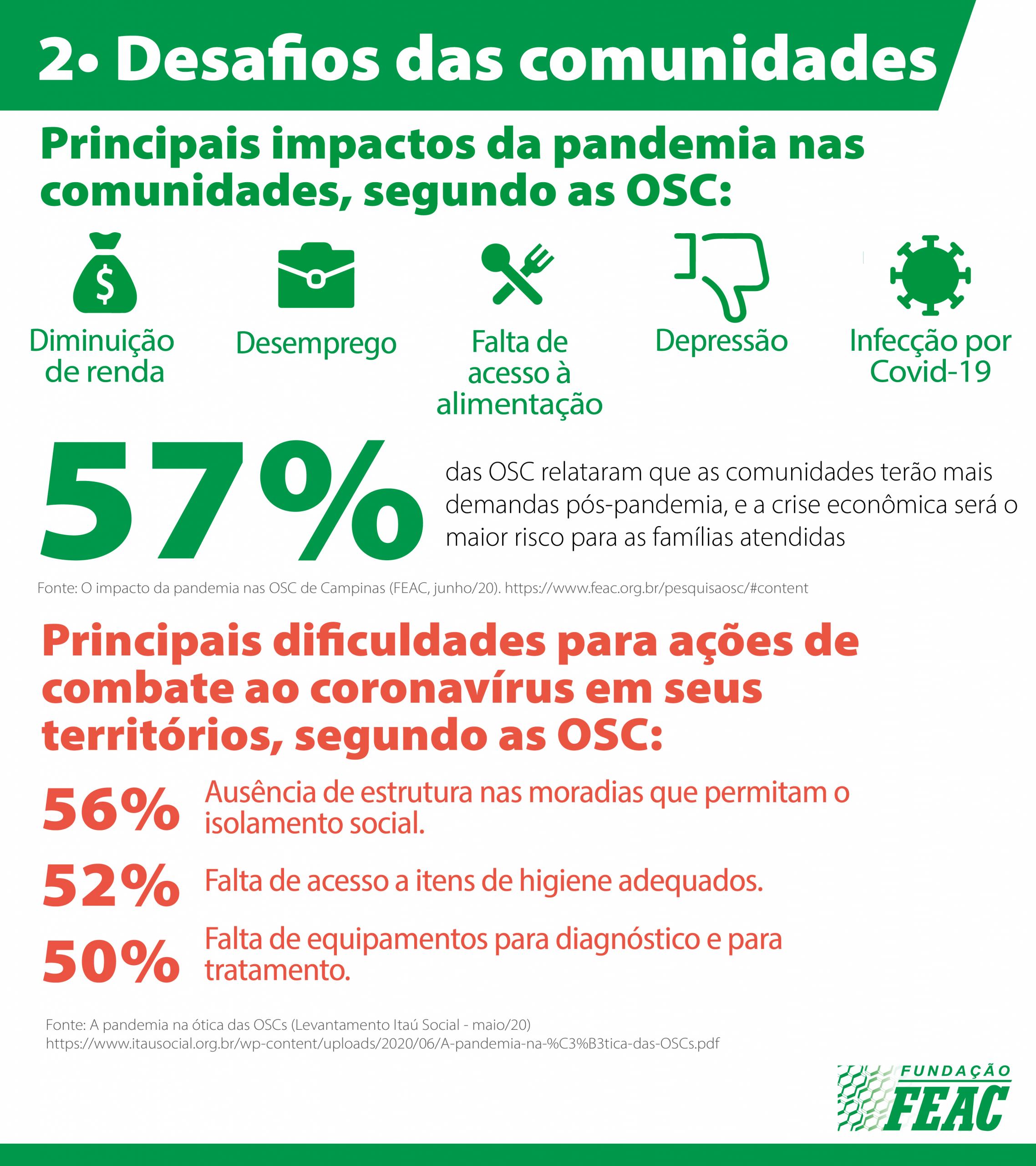 Infográfico - Covid-19 - Desafios das comunidades: diminuição de renda, desemprego, falta de acesso à alimentação, depressão e infecção por Covid-19 
