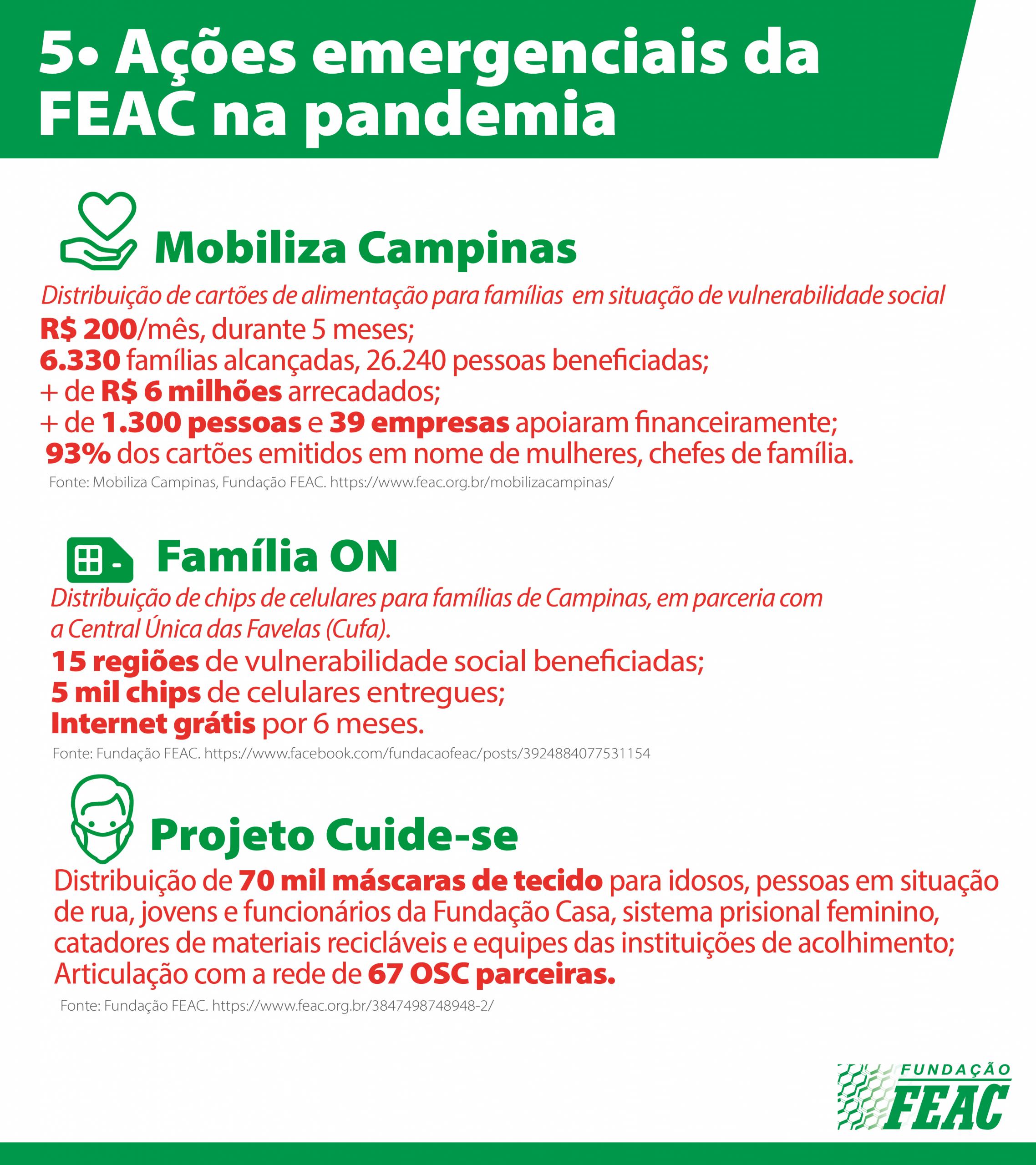 Infográfico - Covid-19 - Ações emergenciais da FEAC na pandemia: Mobiliza Campinas, Família ON e Projeto Cuide-se