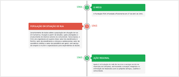 Fundação FEAC - Linha do tempo